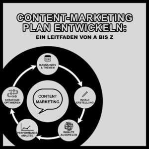Content Marketing Plan entwickeln