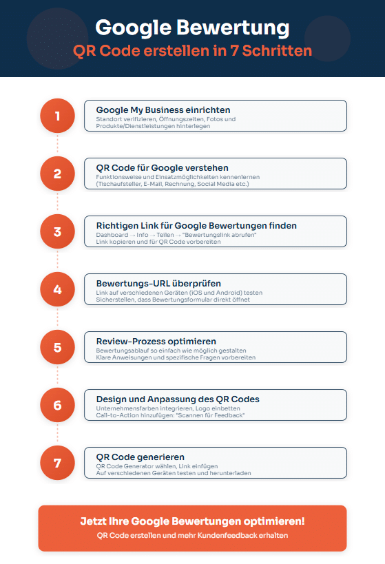 Google Bewertung in 7 Schritten